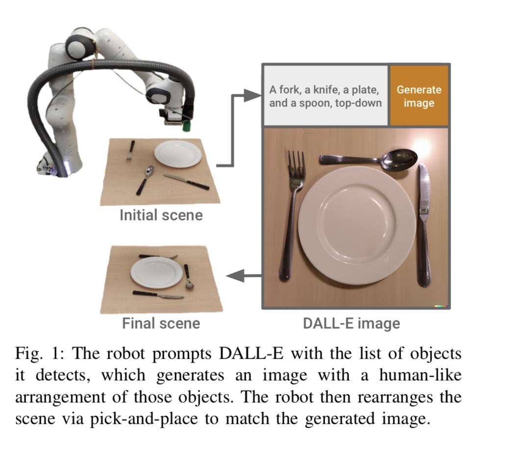 _akhaliq's tweet photo. DALL-E-Bot: Introducing Web-Scale Diffusion Models to Robotics

abs: https://t.co/O0fwSwnnDd
project page: https://t.co/bp5JaXNJ3x https://t.co/1KGNwmOMqP