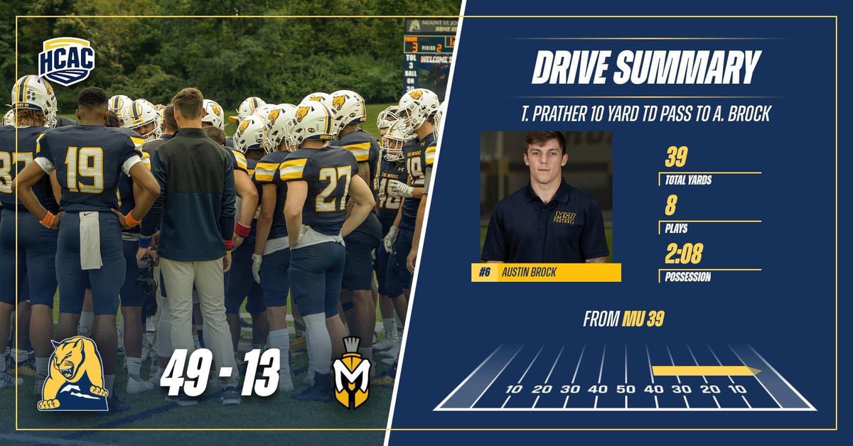 🚨LIONS TOUCHDOWN🚨
Tyler Prather Throws His First TD Of The Game To Austin Brock And The Lions Continue To Build On Their Lead!

0:39 3Q