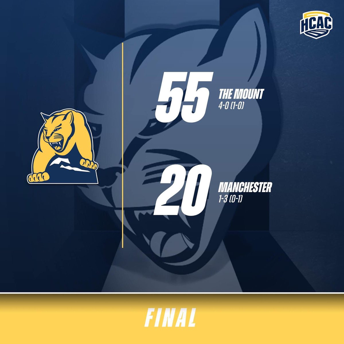 The Lions WIN 55-20 And The Lions Are 4-0 On Their Season 

The Lions Return Home To The Schue Next Saturday To Take On Defiance!
#MountUp