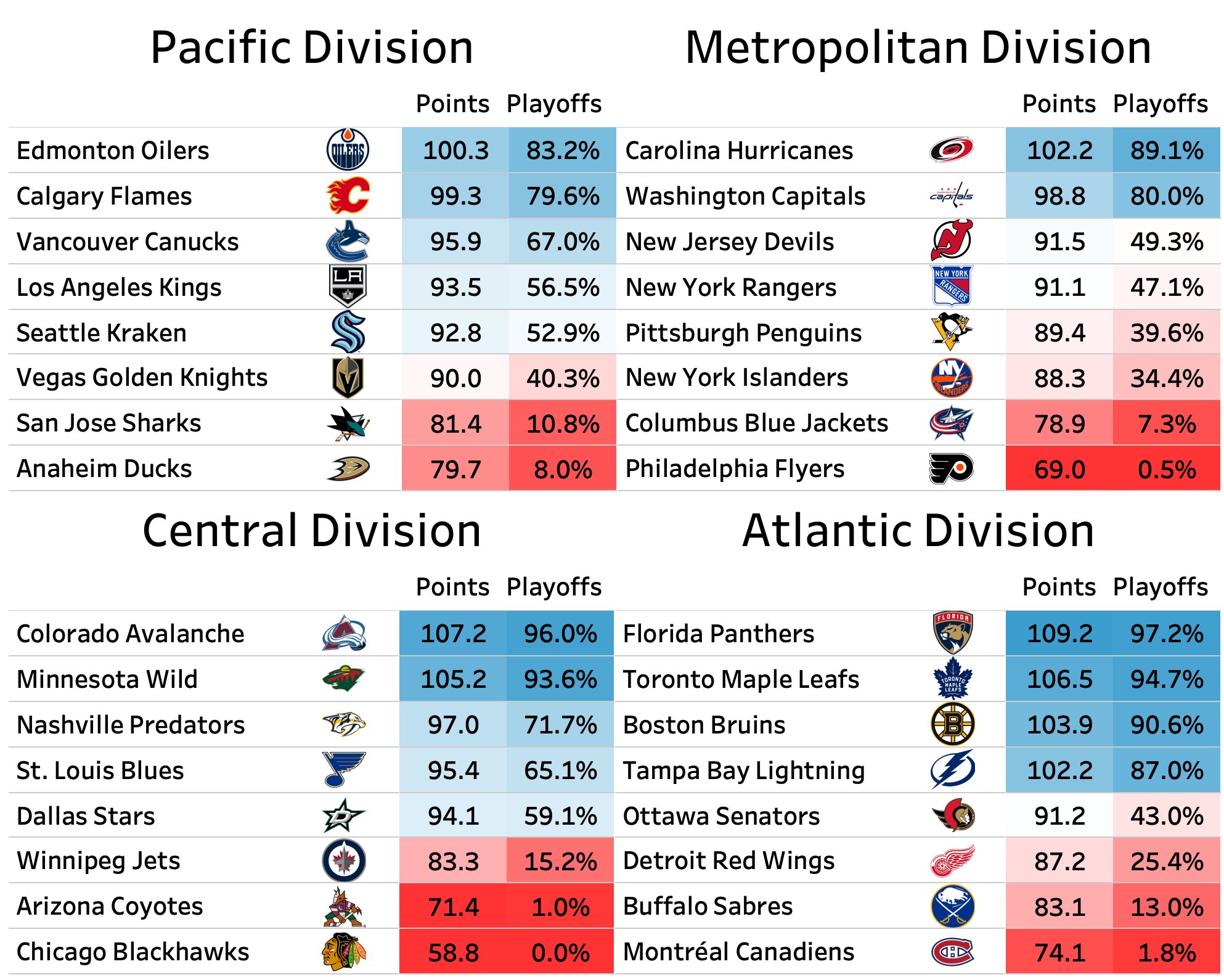 Patrick Bacon on X: Here are my official standings projections for the  2022-2023 NHL Season:  / X