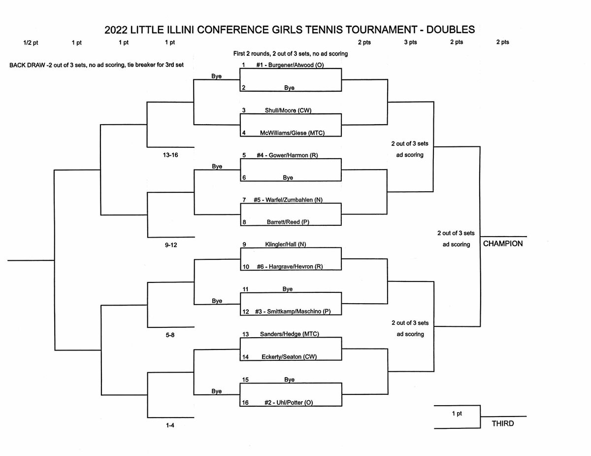 LTigerTennis's tweet photo. LIC BRACKETS https://t.co/HmWCRgcRh4