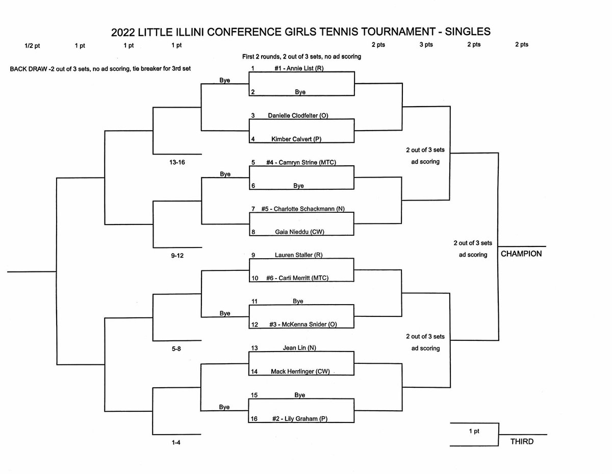 LTigerTennis's tweet photo. LIC BRACKETS https://t.co/HmWCRgcRh4