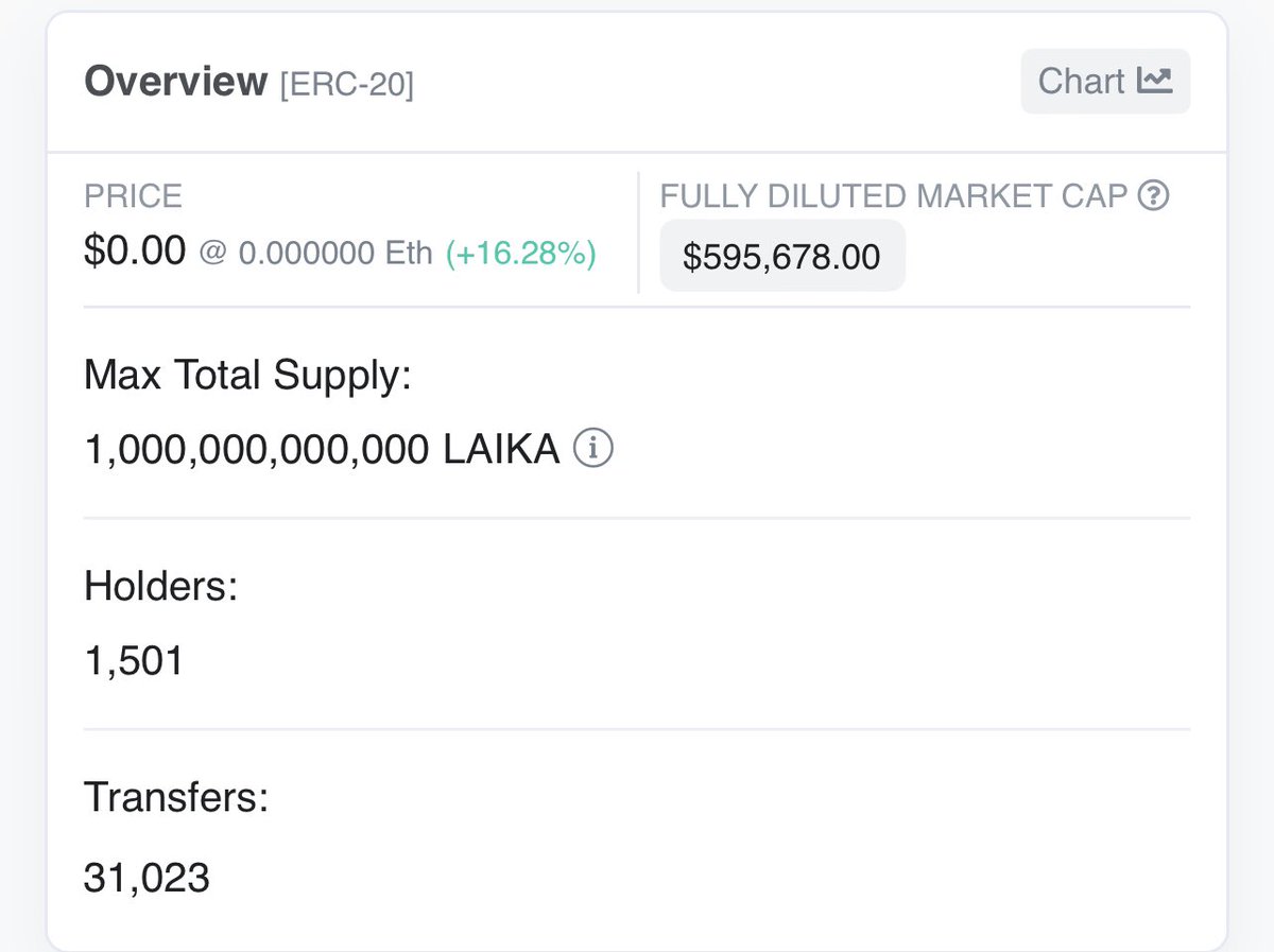 Congratulations, Laikans! We’ve crossed the 1500 holders threshold🍾🎉 🎊
