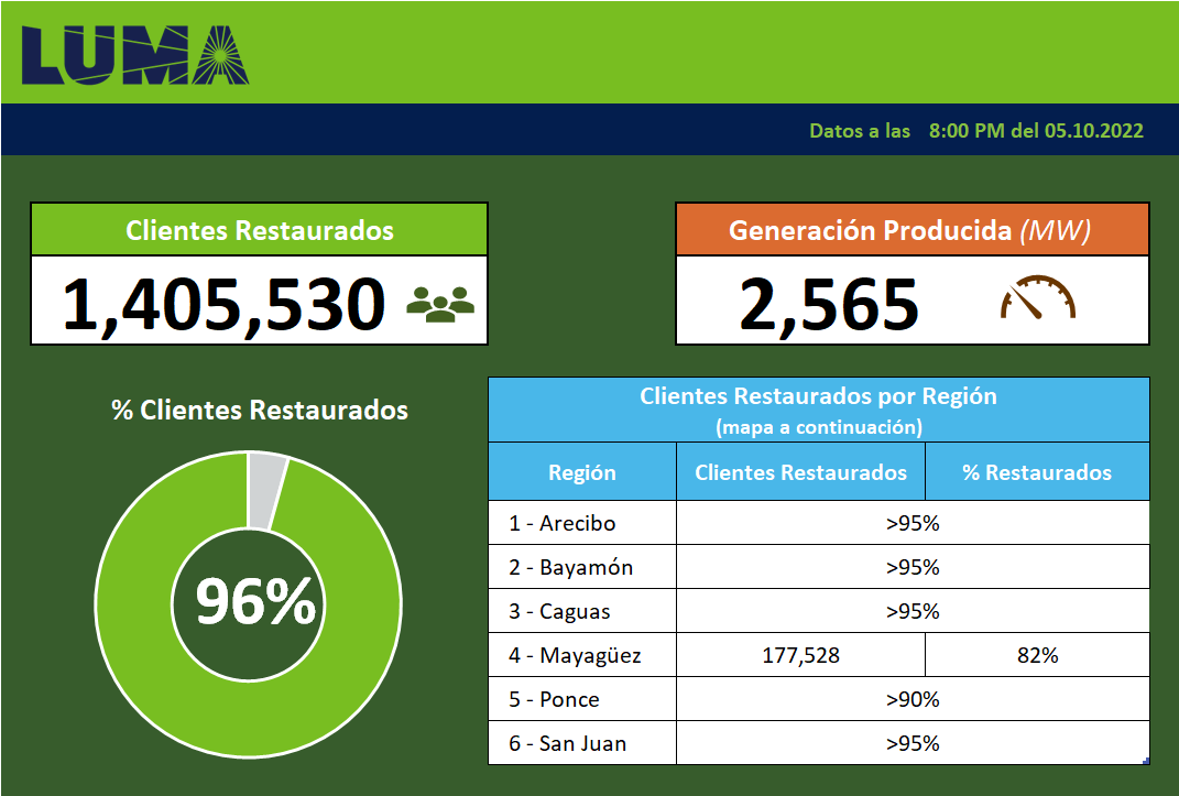 LUMA Puerto Rico tweet media