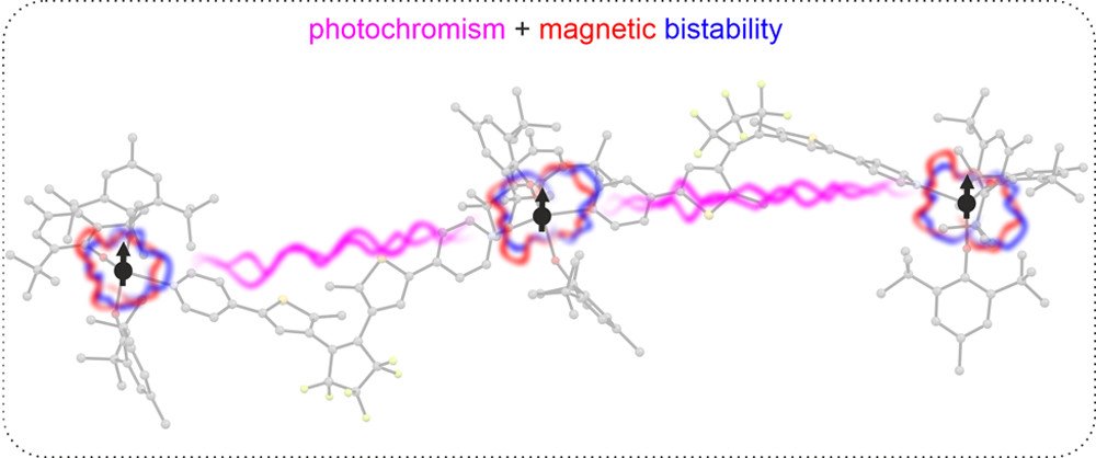 bhkenlo's tweet photo. Low-Coordinate Erbium(III) Single-Molecule Magnets with Photochromic Behavior https://t.co/FzblcBLUNL Pinkowics and co-workers @InorgChem #erbium #trinuclear #1D #SMMs #nanomagnets #photochromic #darylethenes #AC #nearUV #photocyclization https://t.co/eYiHSVqZ6H