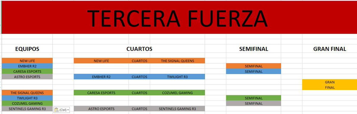 Cozumel Gaming (@cozumelgaming) on Twitter photo Ganándole a Team Taco (5-2) y a Colombia Gaming r3 (5-1) logramos pasar a la siguiente ronda etapa de cuartos de final.
<a href="/CozumelGaming/">Cozumel Gaming</a> 💪🏽 Ganándole a Team Taco (5-2) y a Colombia Gaming r3 (5-1) logramos pasar a la siguiente ronda etapa de cuartos de final.
<a href="/CozumelGaming/">Cozumel Gaming</a> 💪🏽