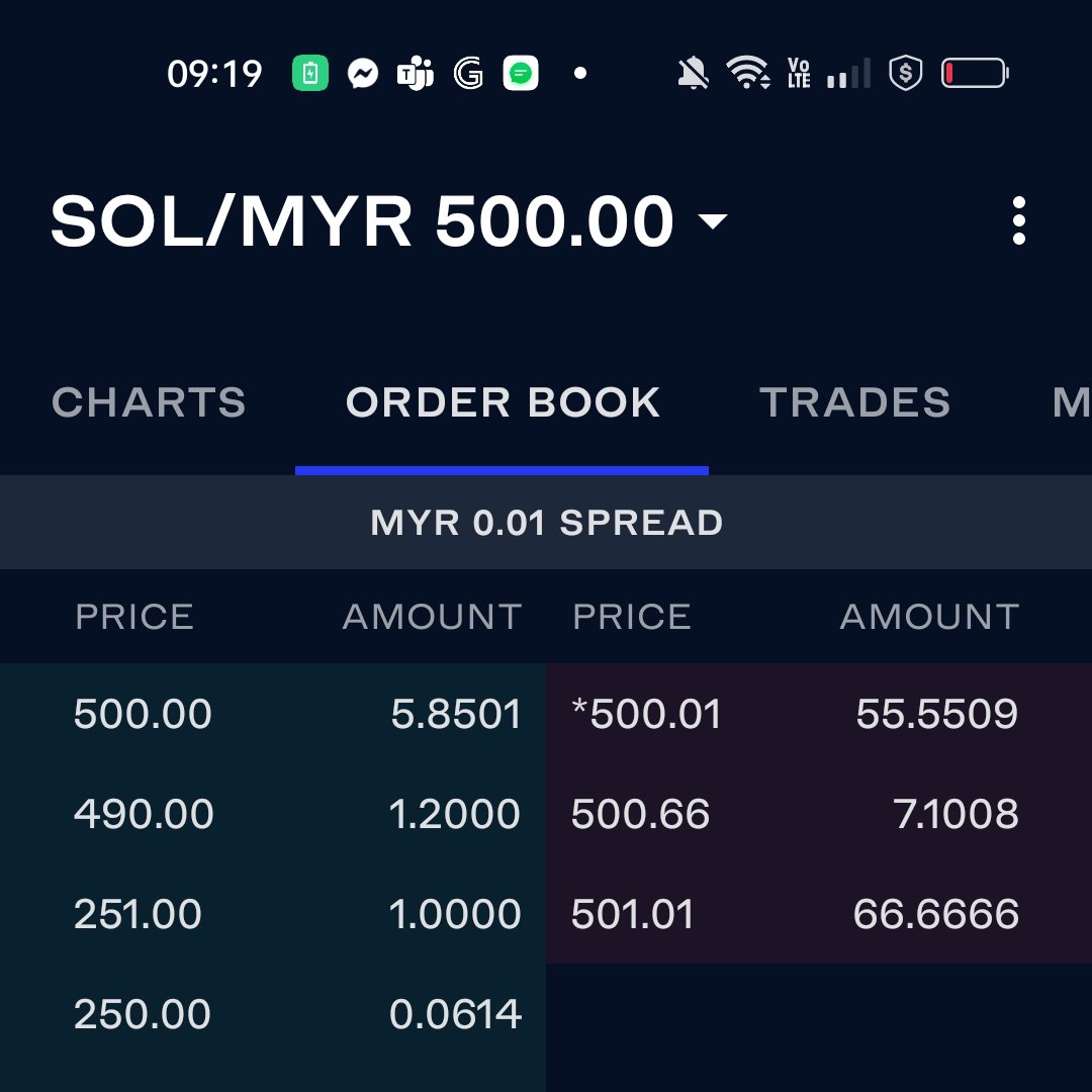 Benni2Adel's tweet photo. Luno Malaysia adding $sol and the price is 500rm = 110$ come and arbitrage the shit out of it https://t.co/gwJeHhX0SX