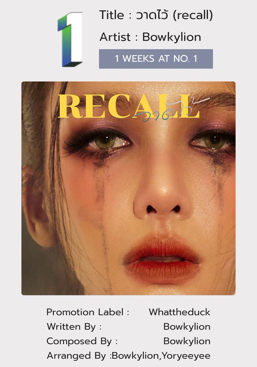 'วาดไว้'​ คว้าอันดับที่ 1 เป็นสัปดาห์แรก บนชาร์ต Billboard Top Thai Songs (ประจำสัปดาห์ที่ 8 สิงหาคม)

#BOWKYLION #TPOP #BILLBOARDTHAILAND