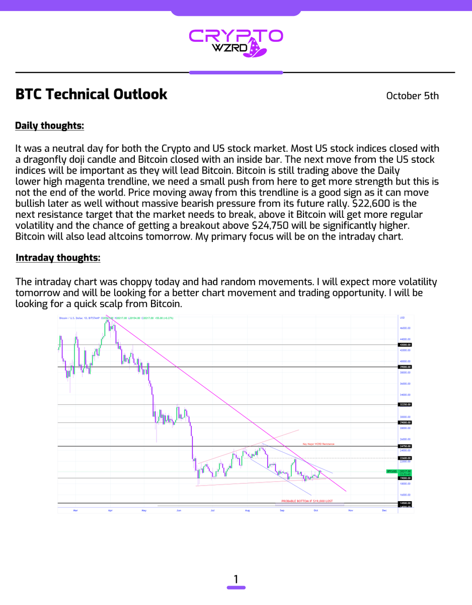 CRYPTOWZRD tweet media