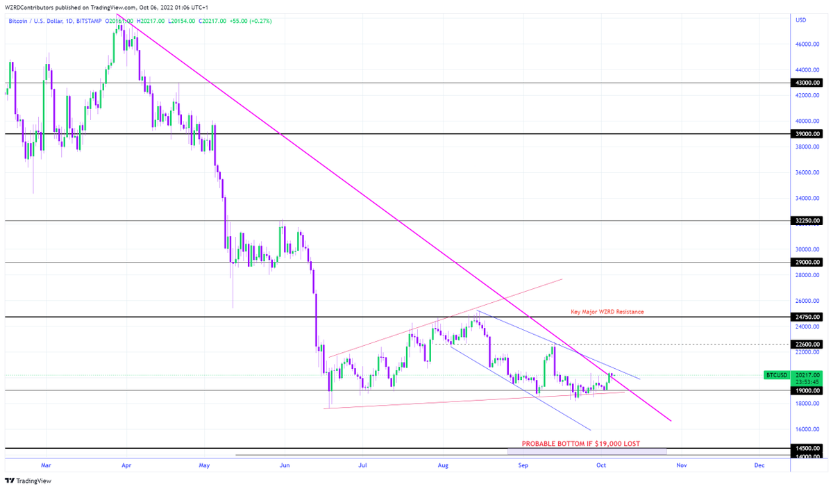 CRYPTOWZRD tweet media