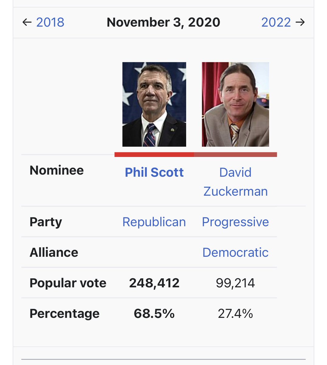 <a href="/thevpo1/">John Walters</a> Yes. That poll is off by a lot for a lot. It’s an “online” poll. I’m betting the margin will be greater than this. Care to wager?