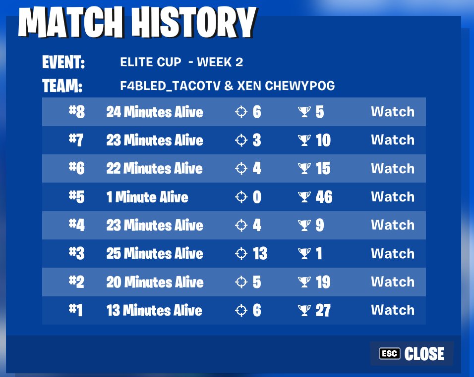 chewypog tweet media