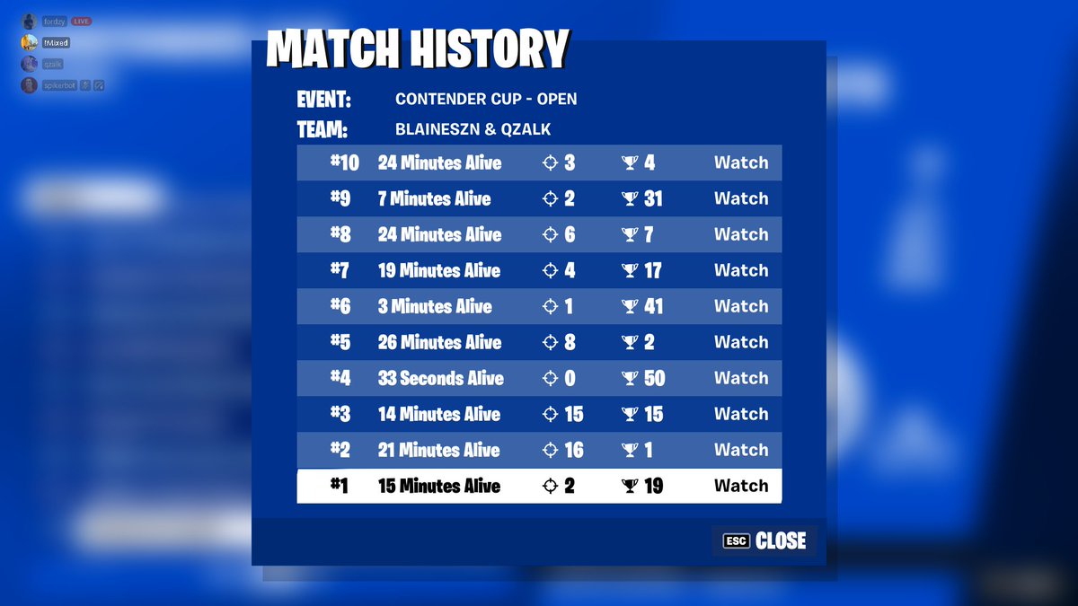 qzalk2's tweet image. first contender cup and qualled @blainefn_