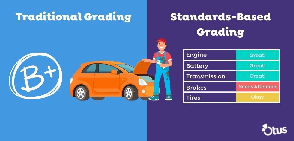 Over the past two days, a stellar team of SRCS teacher leaders assembled on two coasts (San Rafael and Philly) to learn Marzano’s Standards Based Grading.  Which report card would you want for your car?  For your students? <a href="/SRCSSchools/">San Rafael City Schools</a>