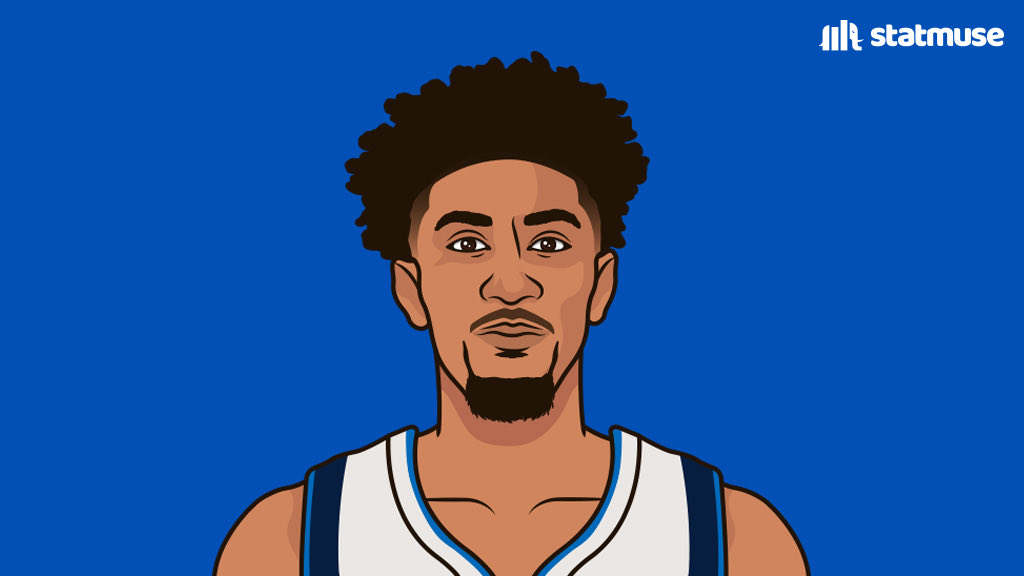 Christian Wood in his Mavs preseason debut: 

16 PTS
13 REB
53.8 FG%

Solid night for the new addition.
