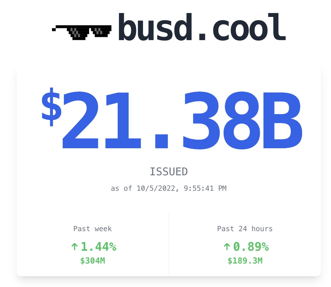 busd_cool's tweet photo. Oh hello, #BUSD 👋 

👉 https://t.co/LLbh61J064

$BUSD #BinanceUSD #Binance @binance @cz_binance https://t.co/7jikZLElRg