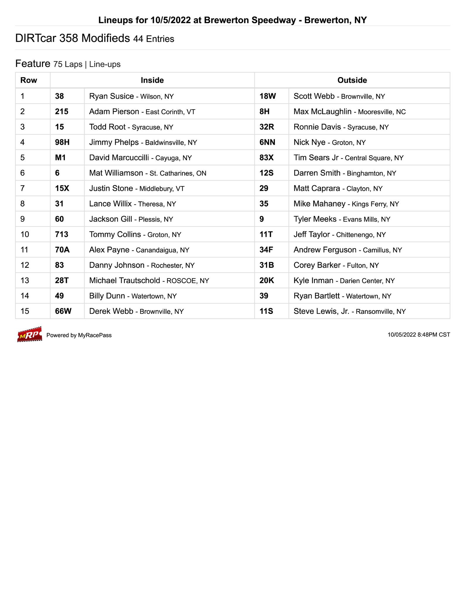 Mike Mallett on Twitter "Hurricane 75 Modified feature starting lineup