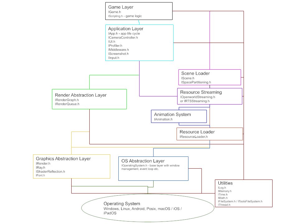 Release 1.53 - Steamdeck Sup | App cycle changes | Shader Offline Generation | GTAO Unit Test | Improved gradient calculation in Visibility Buffer | New C Containers | Reorg TF Directory Structure | Upgraded ImGUI | The Forge Blog

github.com/ConfettiFX/The…

<a href="/Apple/">Apple</a> <a href="/PlayCODMobile/">Call of Duty: Mobile</a>