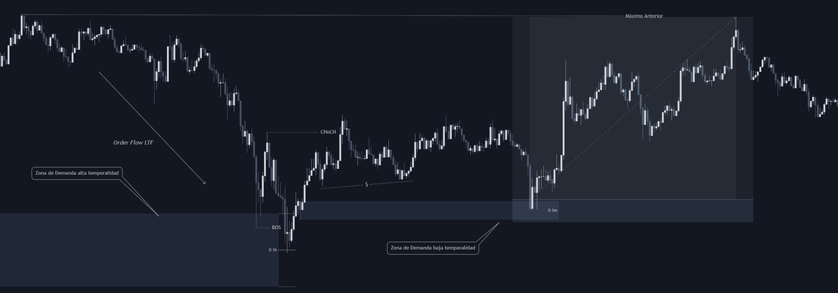 SteelMH's tweet photo. Uno de los modelos de entrada que más me gustan. 

#Trading https://t.co/0FRBoFTCR3