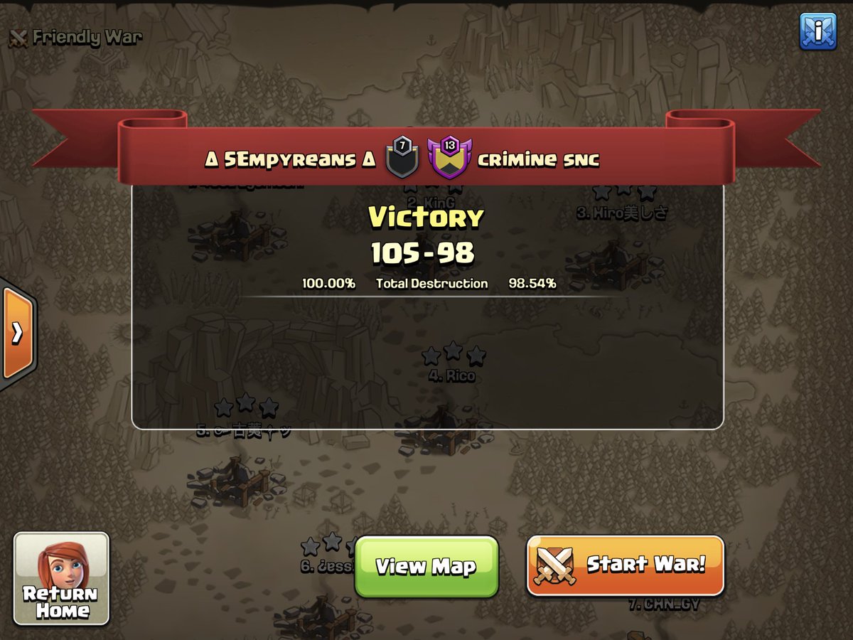 Must have missed multiple updates about our league scores
We are now entering <a href="/champwarleague/">Champions War League</a> Apex playoffs after the tie with PTBr. A score of 1W-2Ties

For <a href="/wcl_warriors/">WARRIORS CHAMPIONS LEAGUE</a> Flight, it’ll be a 3W-2T-0L score
We had a great run against <a href="/criminesnc/">crimine</a> 

Awaiting TH15 chaos now!
#RollOut