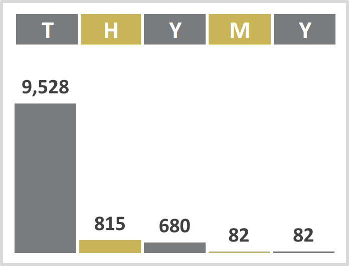 aaaexcel's tweet photo. I hope you did great today. Here's my letter-by-letter progression.

Very lucky to have used the "H" and "M" in my opening word. 

https://t.co/R6H3p6IJkb https://t.co/zsiR1Yp7VK
