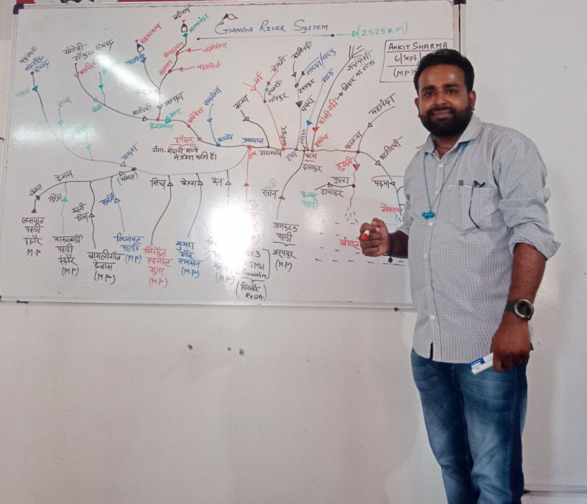 Ankit sharma tweet media