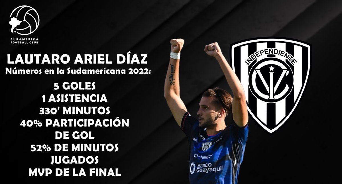 |#LAUTARODÍAZ 🇦🇷| UNA HISTORIA ÉPICA
🔎📊📂 Gracias al scouting de Independiente Del Valle, llegó en julio desde Villa Dálmine, club del ascenso argentino. Después, él solo hizo el resto. Sus números son fantásticos y sigue creciendo. CRACK. 🔥⚽️⚡️🙆🏻‍♂️