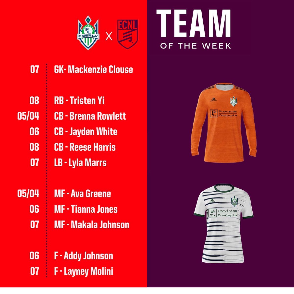 Oklahoma Energy FC tweet media