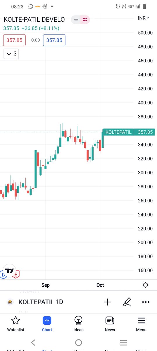 MarketHighLow tweet media