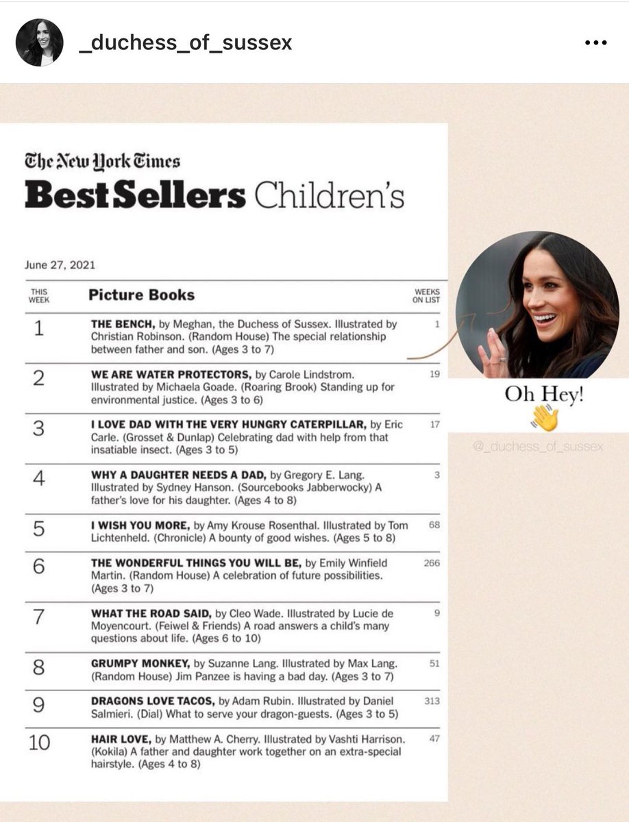 Righteousness71's tweet photo. @megynkelly #Archetypes🎤
#dontbelievethetype🤌🏾🌺🥰
#NumberOneBaby
NUMBER ONE!!!
….all day long…
#Meghan will continue to Rise!! Unstoppable!
…and you will continue to weep of jealousy!😂🤣 https://t.co/BSm0mcuSbC