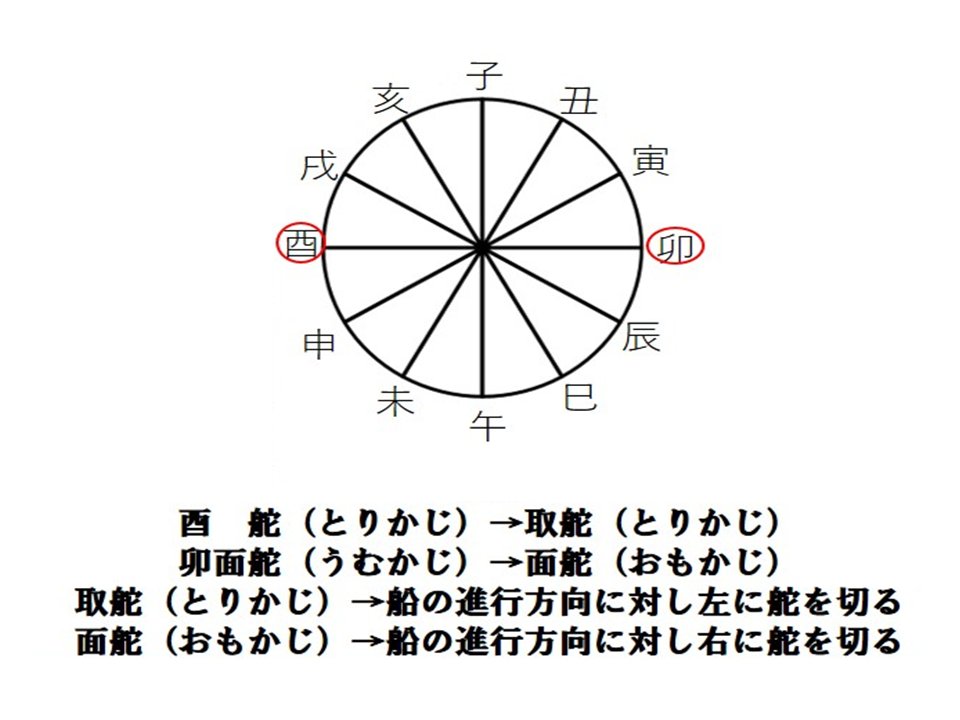 ルビー 取舵と面舵の由来って 十二支に関係してたのね 知らんかったわぁ O Twitter