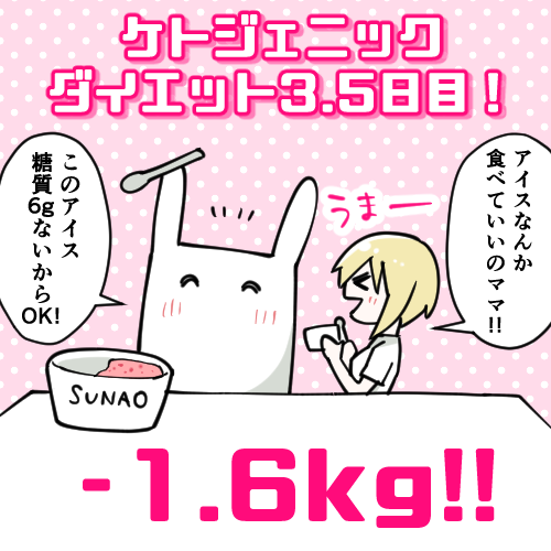 ケトジェニックダイエット3.5日目!
-1.6kg✌️
今日は筋トレもするぞ💪💪💪 