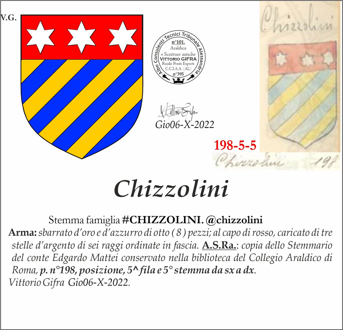 VGIFRA's tweet photo. Stemma famiglia #CHIZZOLINI. @chizzolini
A.S.Ra.: copia dello Stemmario del conte Edgardo Mattei conservato nella biblioteca del Collegio Araldico di Roma, p. n°198, posizione, 5^ fila e 5° stemma da sx a dx. Vittorio Gifra Gio06-X-2022. https://t.co/T0nrn7PN0U
