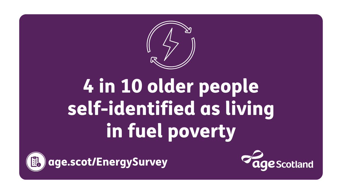agescotland's tweet photo. 42% of older people told us they felt they were living in fuel poverty in July this year. We must do more to #ChallengePoverty and ensure financial disadvantage does not prevent older people from making the most of later life. https://t.co/NU11OidtG8 #TakingtheTemperature https://t.co/ni1Bq3lTlo