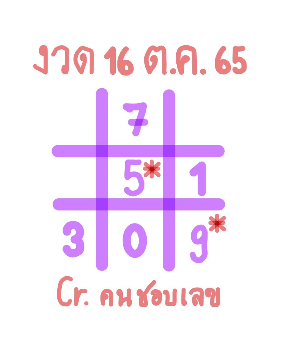 Chop_Lek's tweet photo. กลับมาแล้วค่าา  “เลขที่ชอบ” ของคนชอบเลข งวด16ต.ค.65 
ชอบก็ตาม ไม่ชอบผ่านเหมือนเดิม รวยๆปังๆกันถ้วนหน้านะคะ💸💸💰💰🎊🎊
#เลขที่ชอบ #คนชอบเลข #หวยรัฐบาล #หวยไทย #หวยงวดนี้ #เลขเด็ด #เลขเด็ดงวดนี้ https://t.co/PD4qUUpFsN