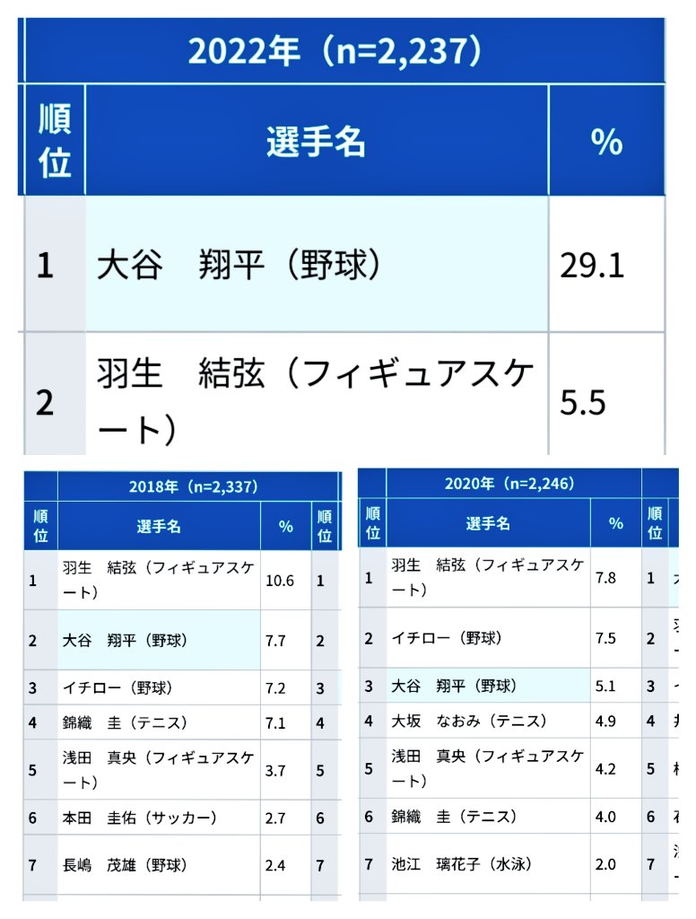 YuzuNews2022 da 6 a 10 Ottobre