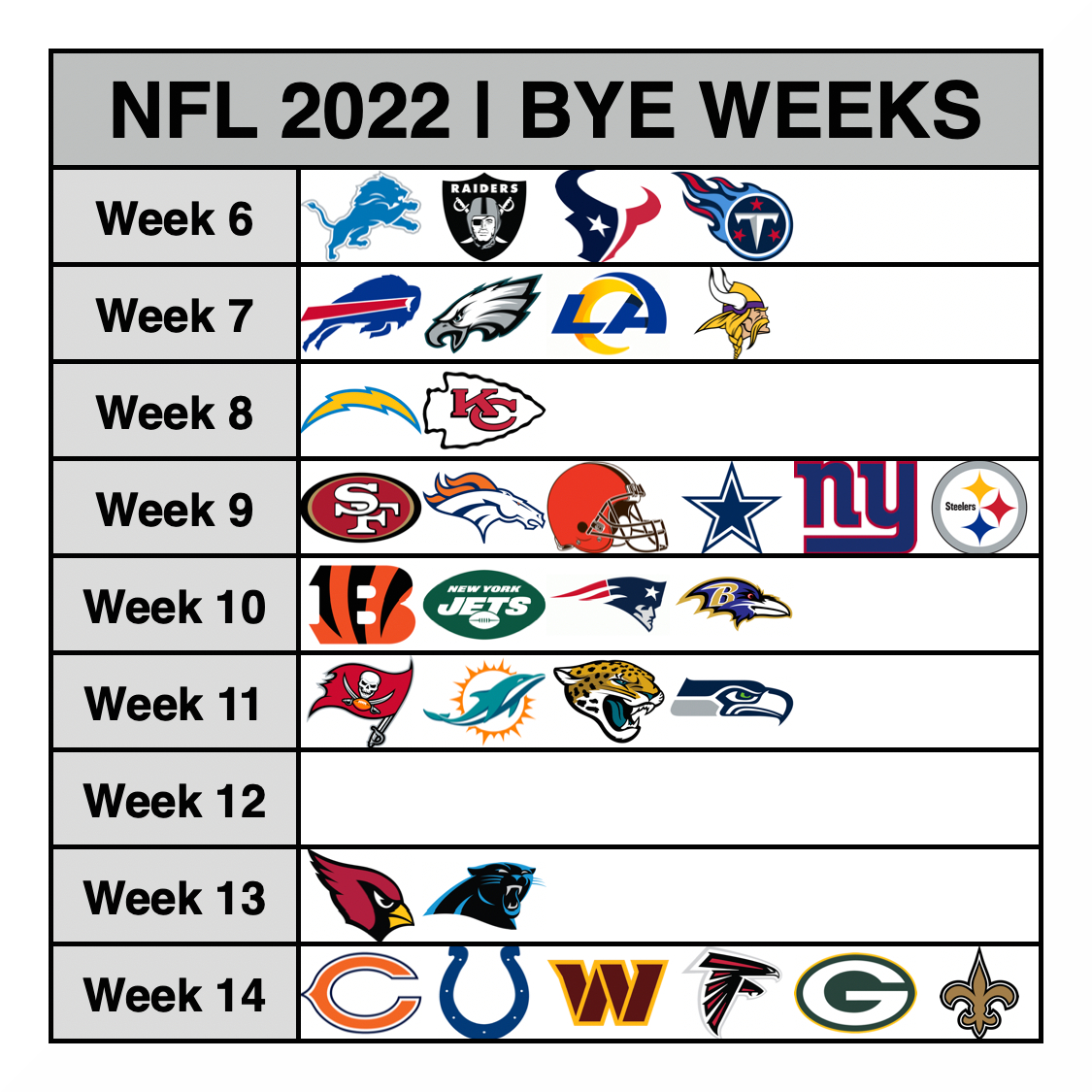 nfl bye weeks