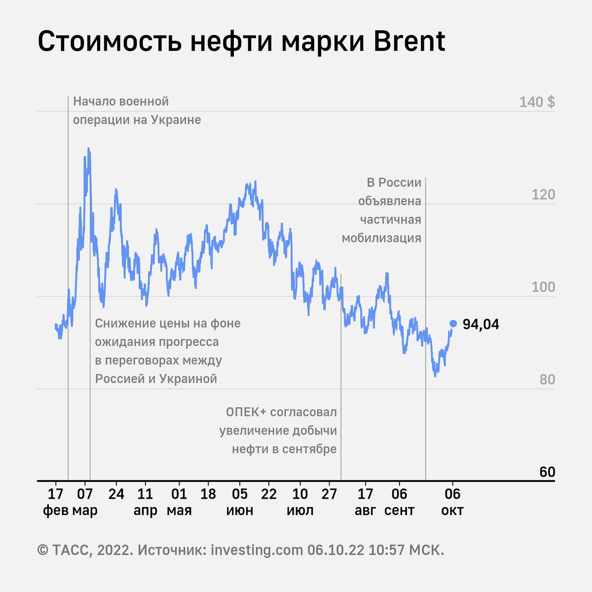 Цена барреля нефти в 2015. Стоимость фьючерса на нефть марки Brent на лондонской бирже. Брент цена. Цена нефти Brent выросла до уровня октября 2014 года. Баррель нефти.