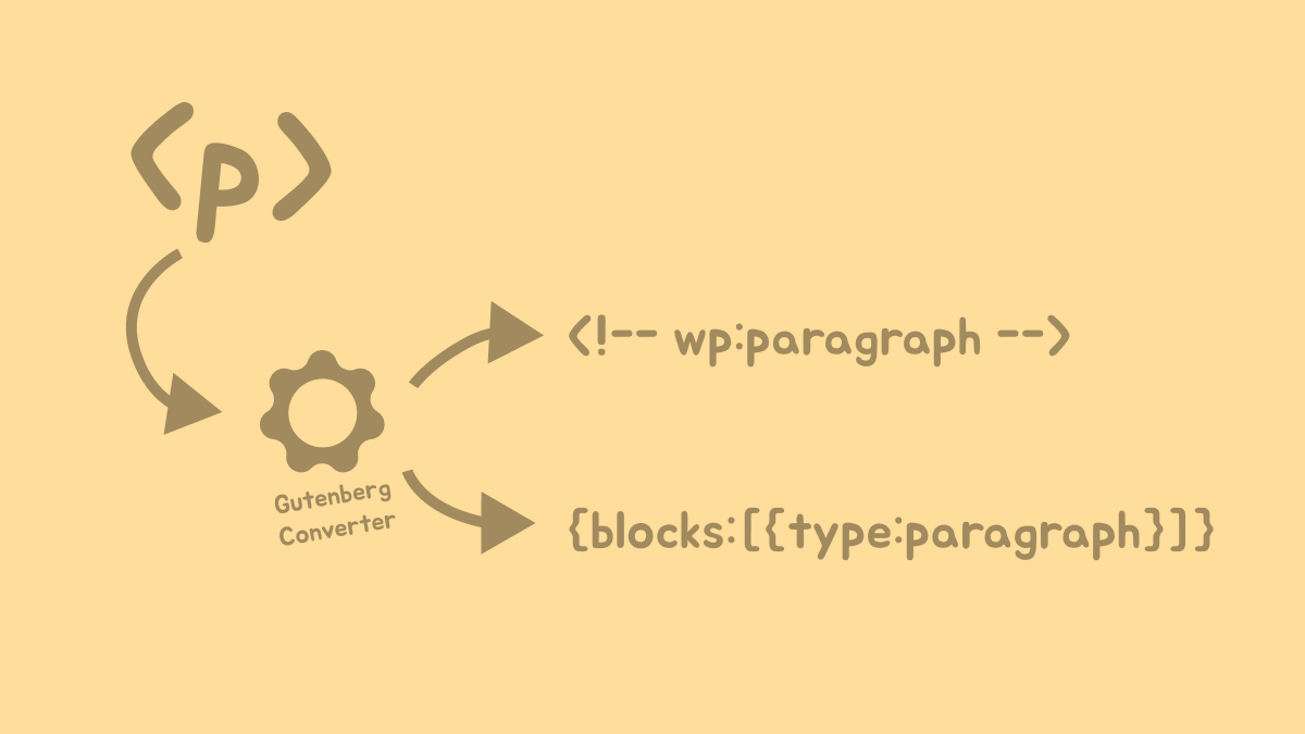 Marco Fernandes (@marcoffernandes) on Twitter photo Check this handy CLI tool to convert generic HTML to Gutenberg formatted HTML or JSON. Very useful for migrations for example 😉
npmjs.com/package/gutenb…
<a href="/drupalgutenberg/">Drupal Gutenberg</a> #Gutenberg Check this handy CLI tool to convert generic HTML to Gutenberg formatted HTML or JSON. Very useful for migrations for example 😉
npmjs.com/package/gutenb…
<a href="/drupalgutenberg/">Drupal Gutenberg</a> #Gutenberg