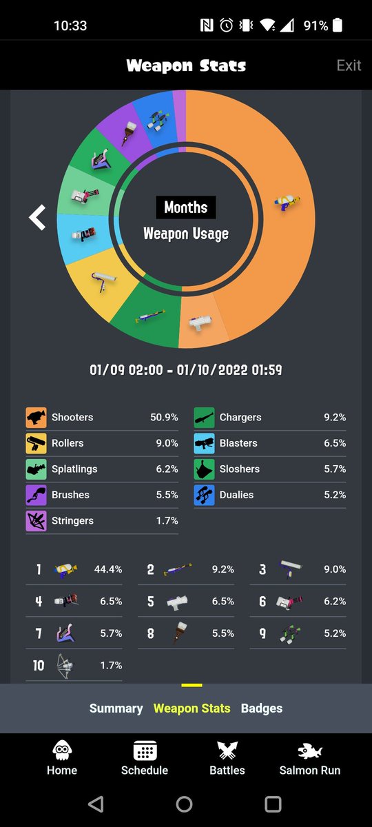WouterDutch's tweet photo. Seems like the weapon usage stats are monthly, and lost after 3 months. So here's that after the 1st month, September #Splatoon3 #NintendoSwitch https://t.co/ZEv7PeOjTY