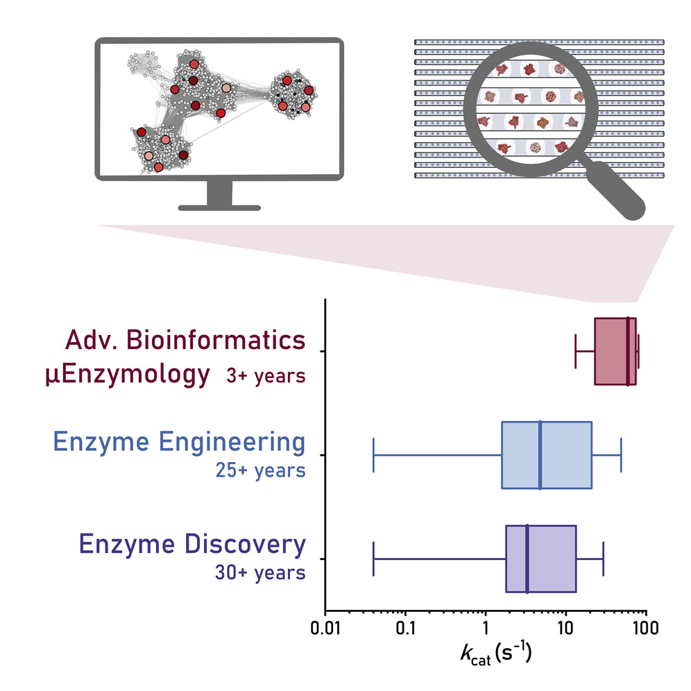 deMello Group (@demellogroup) on Twitter photo Bioinformatics and microfluidics for industrial enzyme evolution get pipelined! Thanks to our partners from
<a href="/MasarykUni/">Masaryk University</a> Jiri Damborsky and Zbynek Prokop
Read more at doi.org/10.1016/j.chec… Bioinformatics and microfluidics for industrial enzyme evolution get pipelined! Thanks to our partners from
<a href="/MasarykUni/">Masaryk University</a> Jiri Damborsky and Zbynek Prokop
Read more at doi.org/10.1016/j.chec…