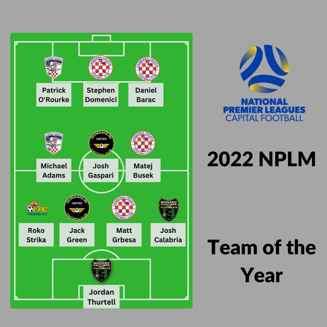 NPL Capital Football tweet media