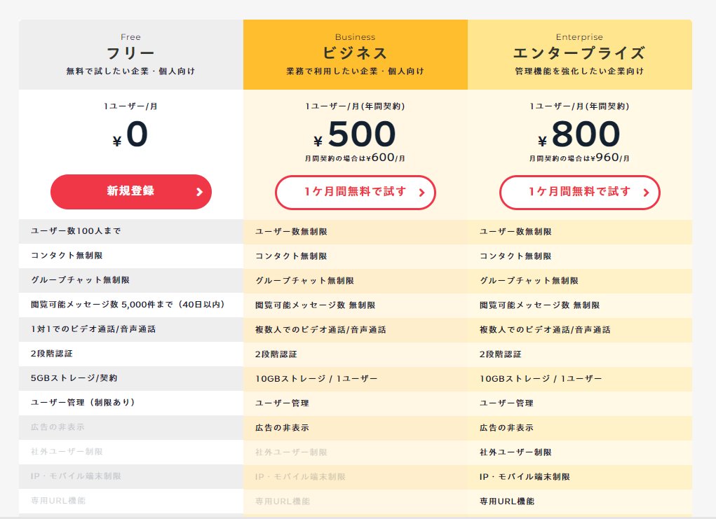nishimura_2047's tweet photo. チャットワークのフリープランに過去40日以前のメッセージが閲覧できない制限が入り始めた模様
自分は有料なので問題ないんですけど、こちらに合わせて使ってもらっているお客様が過去ログ遡って見られなくなるのは痛いかも…
LINEと比較して優れてる点をわざわざ自ら消していくのはもったいない https://t.co/iLdA1msiRZ
