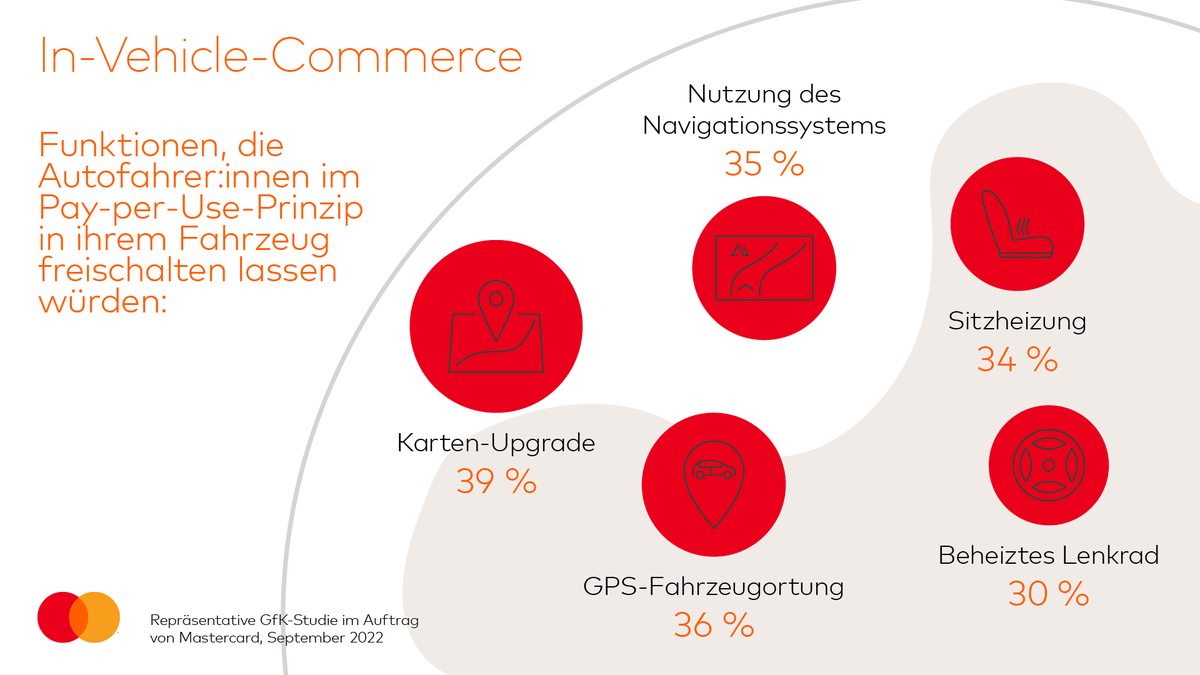 MastercardDE tweet media