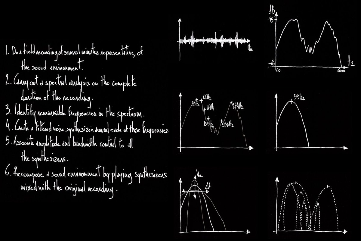 Preparing "De-composition", an in-situ performance for <a href="/simultan_org/">SIMULTAN ORG</a> in Timișoara. 
Building specific synthesizers to transform the sound environment in archetypal, abstract and musical sounds. Live the 07/10 @ 6pm. sonicnarratives.simultan.org/en/