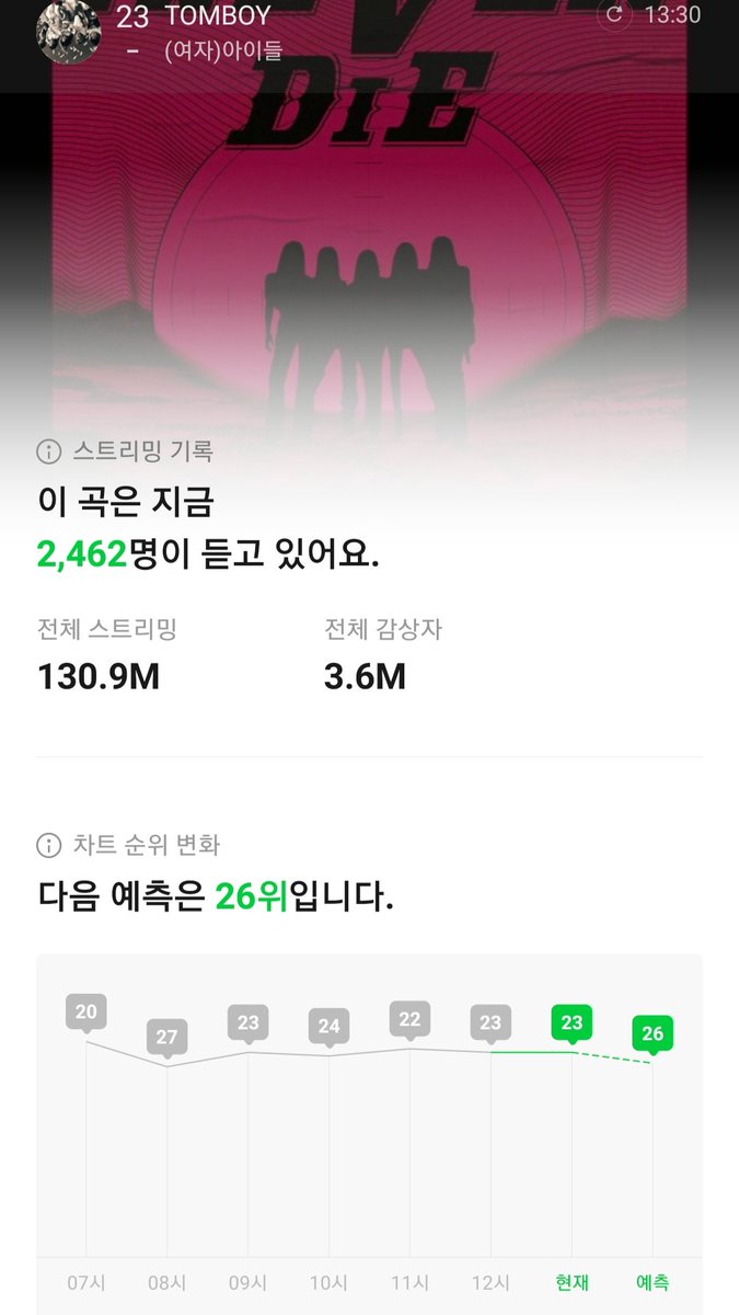 아이들 스밍독려팀* tweet media