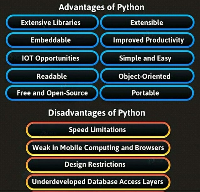 ProTek_'s tweet image. Python Advantages and Disadvantages
#Python #AdvantagesOfPython #DisadvantagesOfPython
#OpenSource #PythonPros #PythonCons #PythonProgrammingLanguage #FeaturesofPython