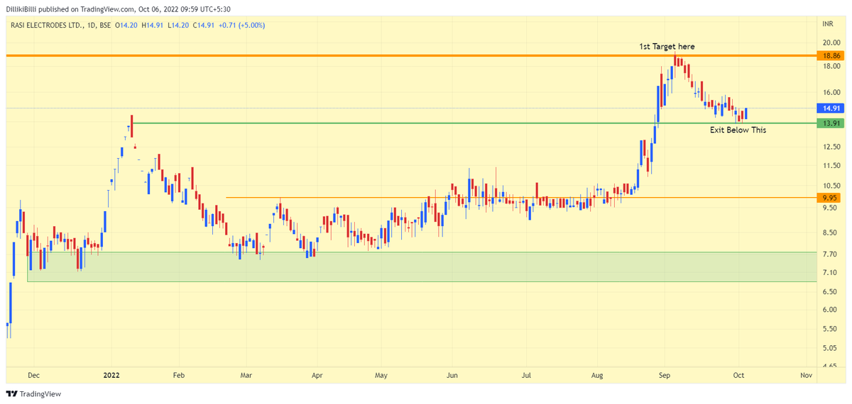 Professor on Twitter "Bolo AL Brooks guru ji ke price action ki Jai