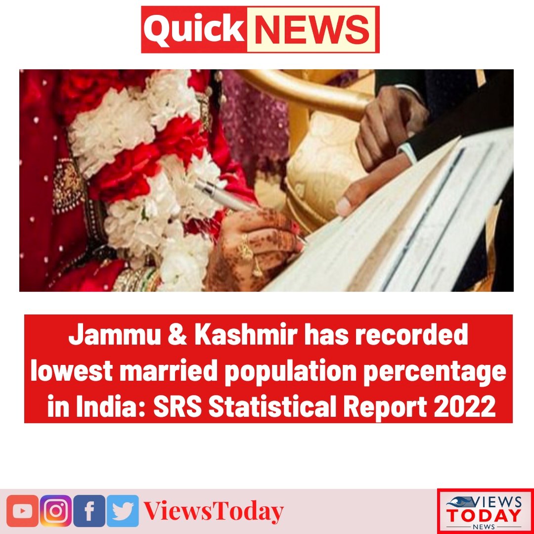 viewstodaymedia's tweet image. Jammu and Kashmir recorded the lowest percentage of the married population in India compared to other states and union territories, reveals the data of the Sample Registration System (SRS) Statistical Report 2022

#StatisticalData #report #Marriage #Married #Jammukashmir #Jknews