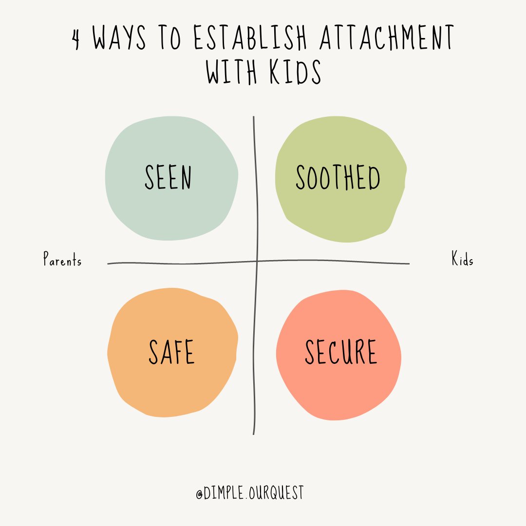 DimpleSMehta's tweet photo. #attachmentparenting #childhoodunplugged #children #consciousliving #consciousparenting #consciousparentingcoach #education #gentleparenting #lifewithlittles #mentalhealth #mentalhealthawareness #mindfulmama #mindfulparenting #momblogger #momlife #momsofinstagram #motherhood https://t.co/Joxrf3ThXM